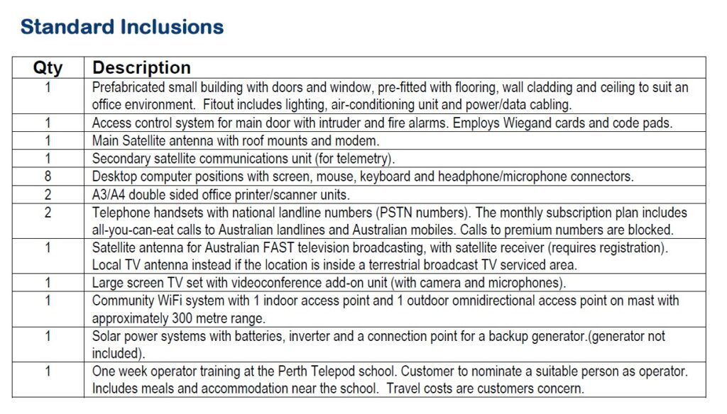 Telepod Max - Broadband Hub Data Sheet